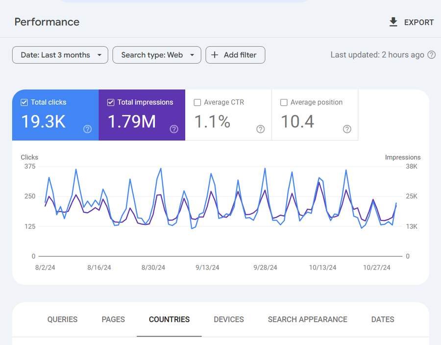 Search Cnsole Insights Screenshot